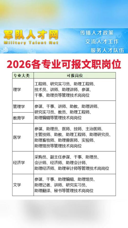 重庆文职招聘官网缩略图
