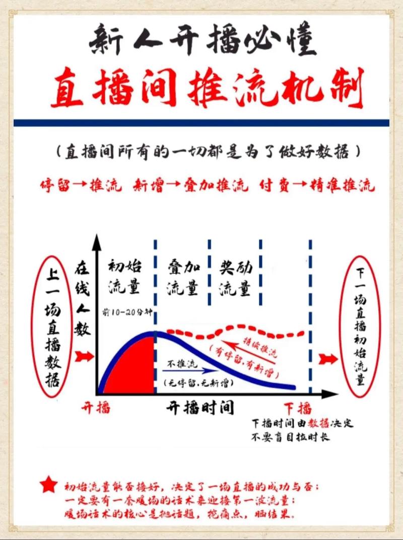 速推流打法分析