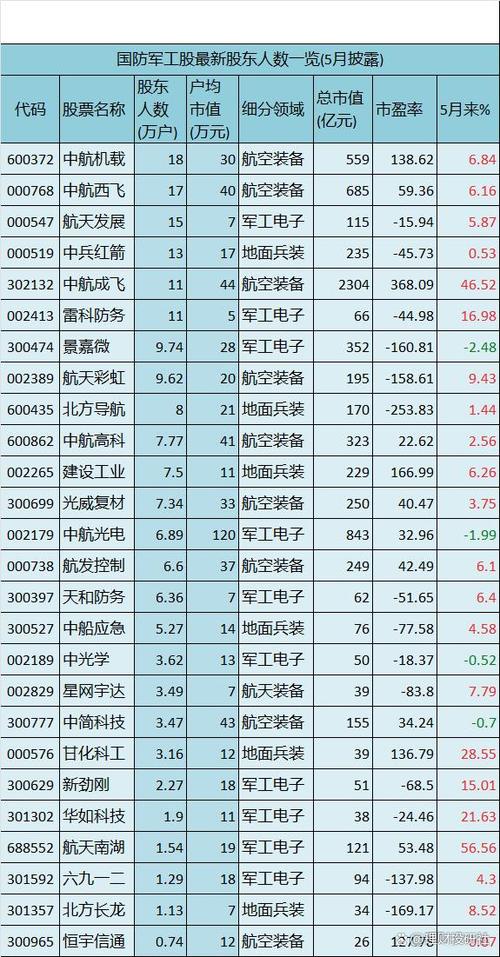 军工电子十大龙头缩略图