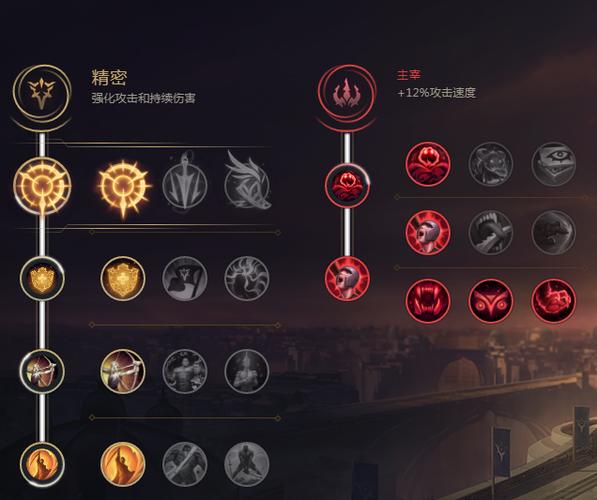 英雄联盟天赋符文图标