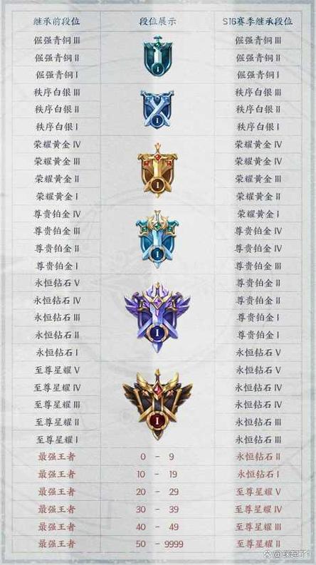 王者等级段位一览表缩略图