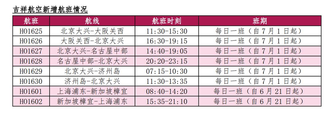 吉祥航空航班信息游戏截图