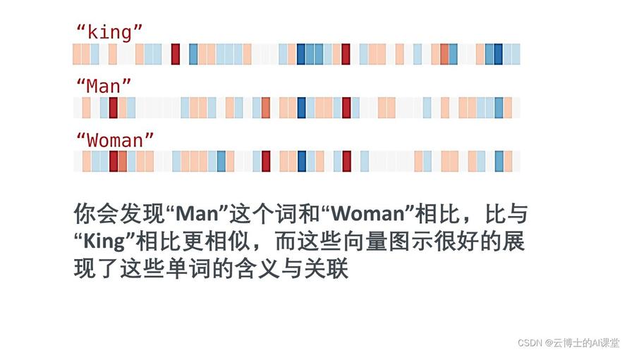 word空隙很大原因
