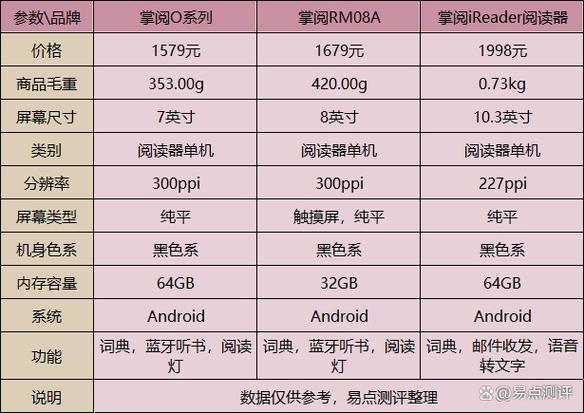 阅读器哪个牌子好缩略图