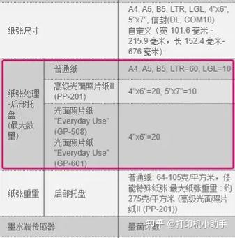 佳能打印机照片尺寸缩略图