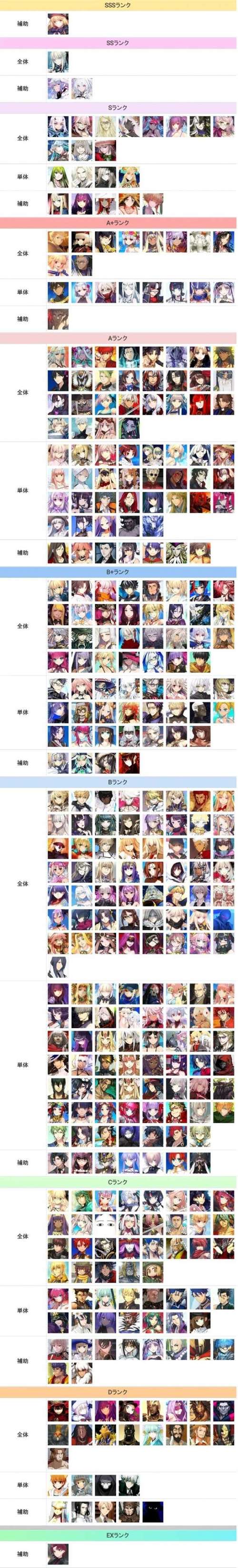FGO节奏榜2026图标