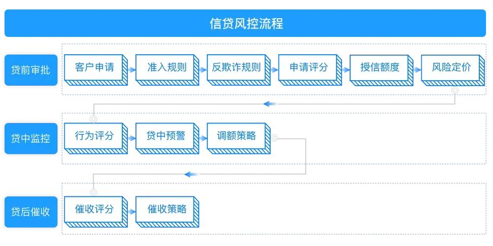 欠邮政银行贷款还不上怎么办