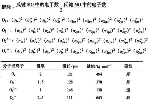 键级与键长的关系图标