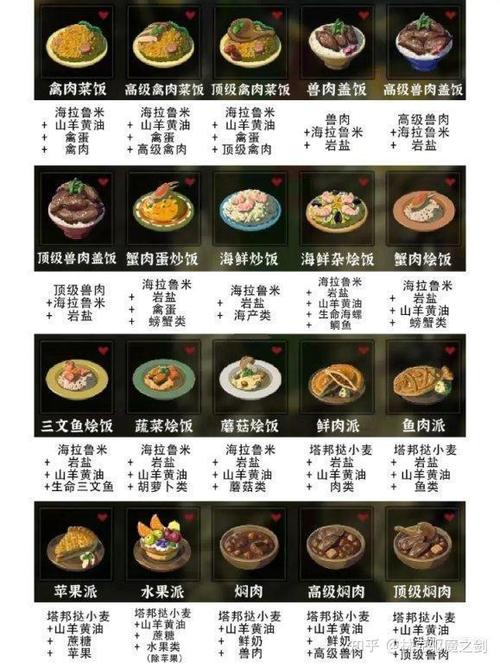 塞尔达完全恢复食谱