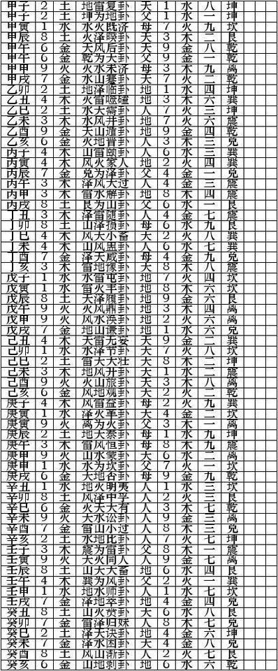 六十甲子大富大贵日图标