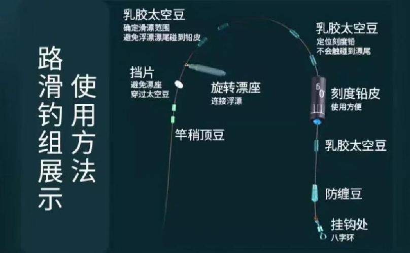 路亚线组绑法与安装方法缩略图