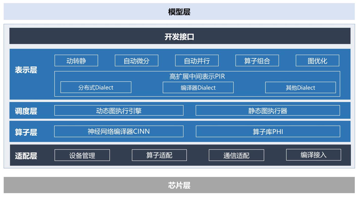 天雨框架2.0缩略图