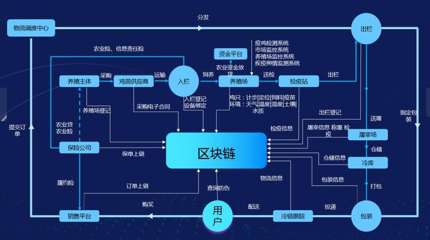 区块链是什么技术缩略图