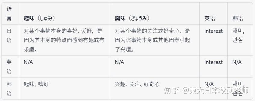 boring和bored的区别