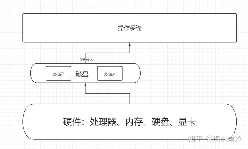 开机按f1才能进入系统