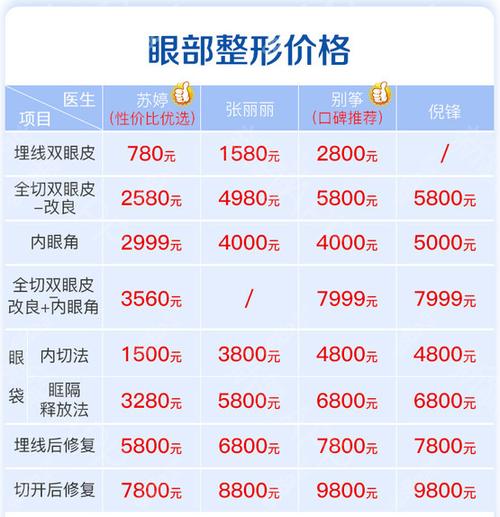 双眼皮修复多少钱呢缩略图