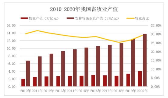 云养殖的市场现状缩略图