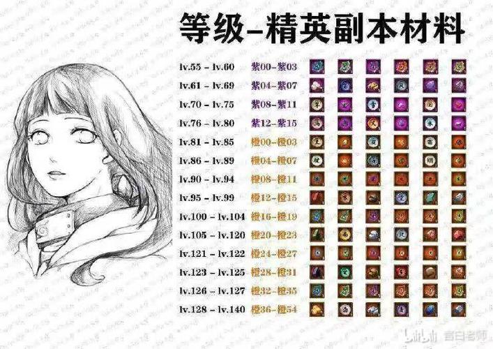 火影忍者精英副本材料图标