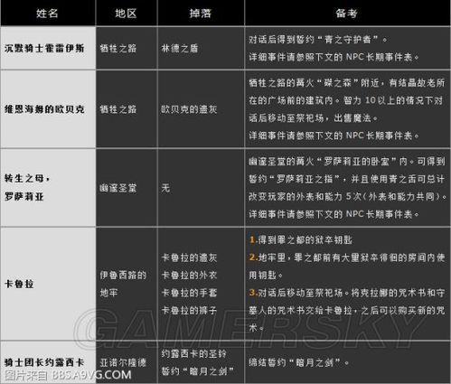 黑暗之魂3攻略游民星空游戏截图