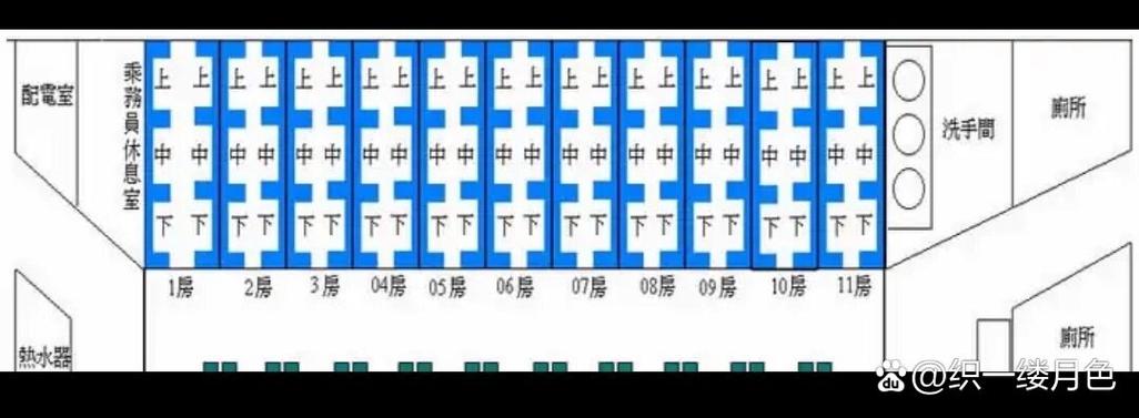 硬卧最建议买几号车厢
