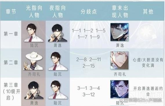 光与夜之恋选项攻略缩略图