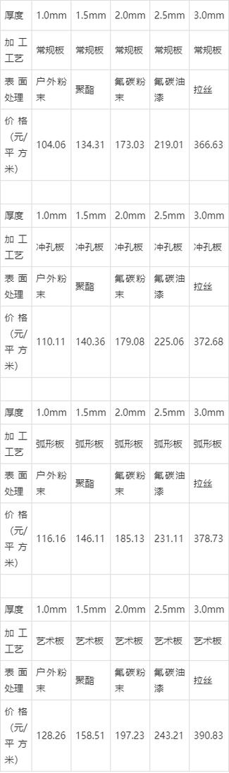 铝塑板多少钱一平方图标