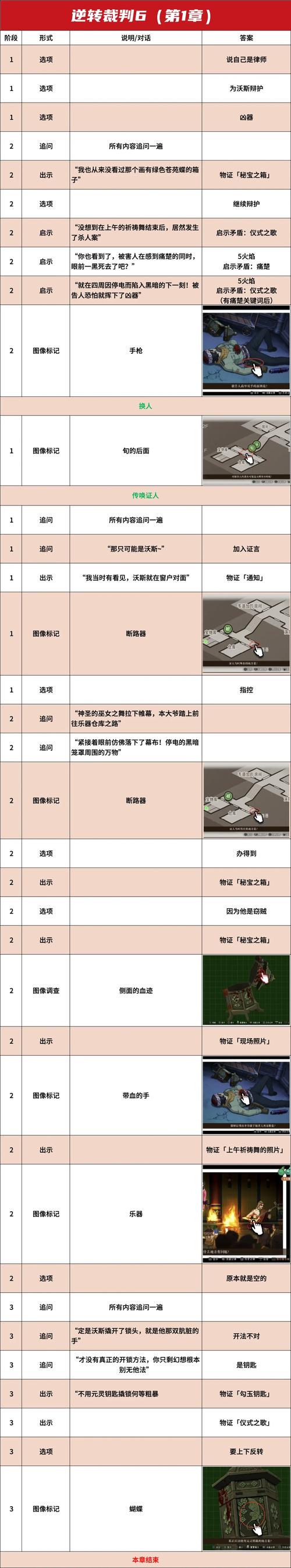 逆转裁判456图文攻略检测到脚印后不