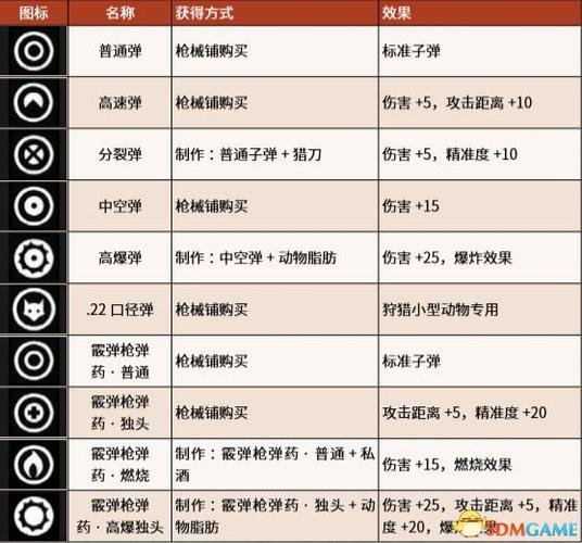荒野大镖客攻略缩略图
