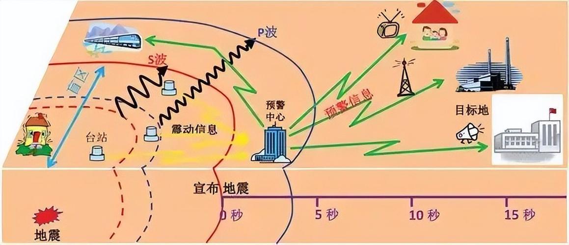 home键震动图标