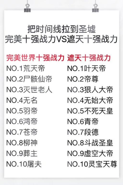 圣墟等级境界划分详解缩略图