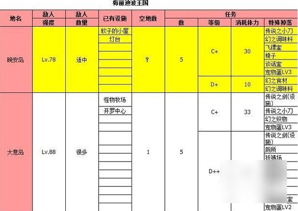 大海贼探险物语奖牌bug游戏截图