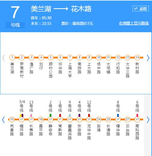 上海7号线站点一览表缩略图