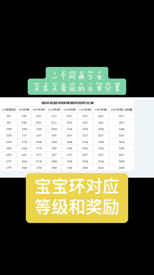 宝宝环变异给多少分