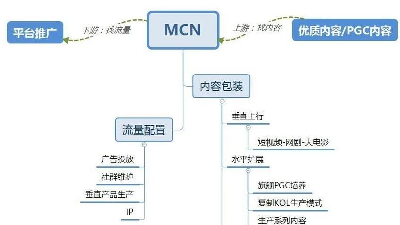 公会mcn是什么意思游戏截图