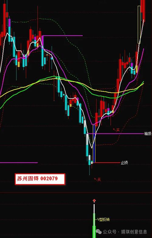 涨停板强势选股公式缩略图