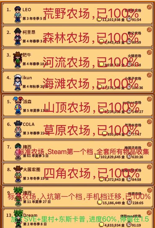 星露谷物语存档文件缩略图
