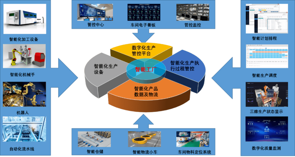 智能制造工程是天坑专业吗缩略图