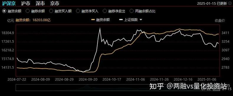 两融余额查询最简单方法缩略图