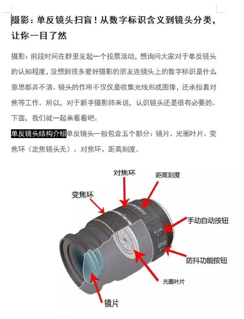 单反相机镜头分类缩略图