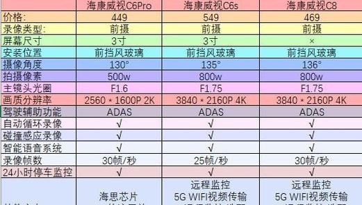 海康摄像头帧率多少图标