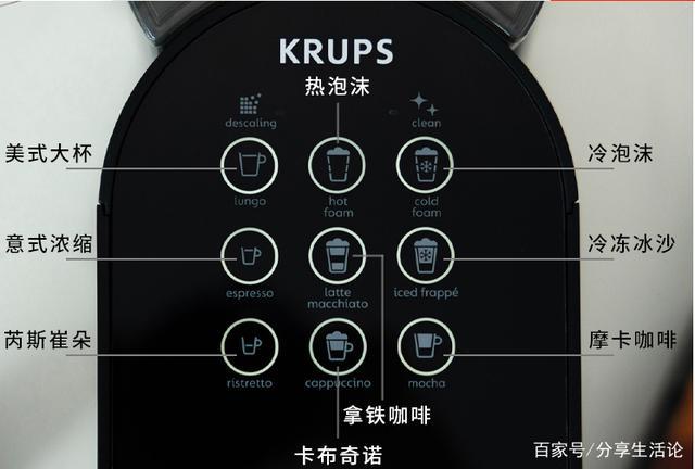 咖啡机上的5个图标意思图标