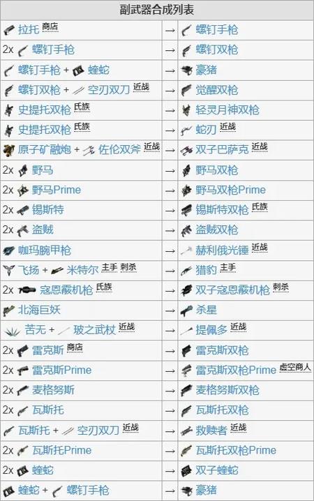 星际战甲物品掉落图