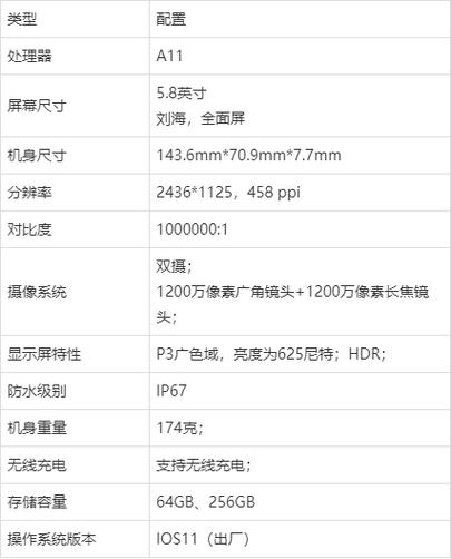 苹果X多大的屏