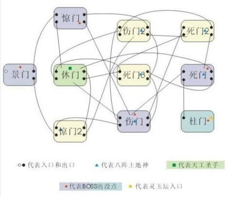 QQ三国八阵图副本