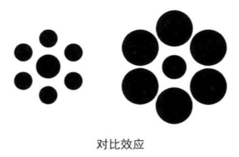 In contrast with缩略图