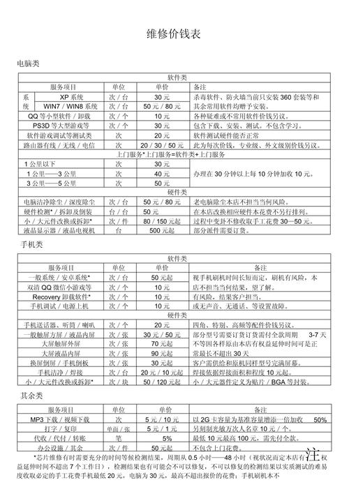 华硕笔记本维修价目表缩略图