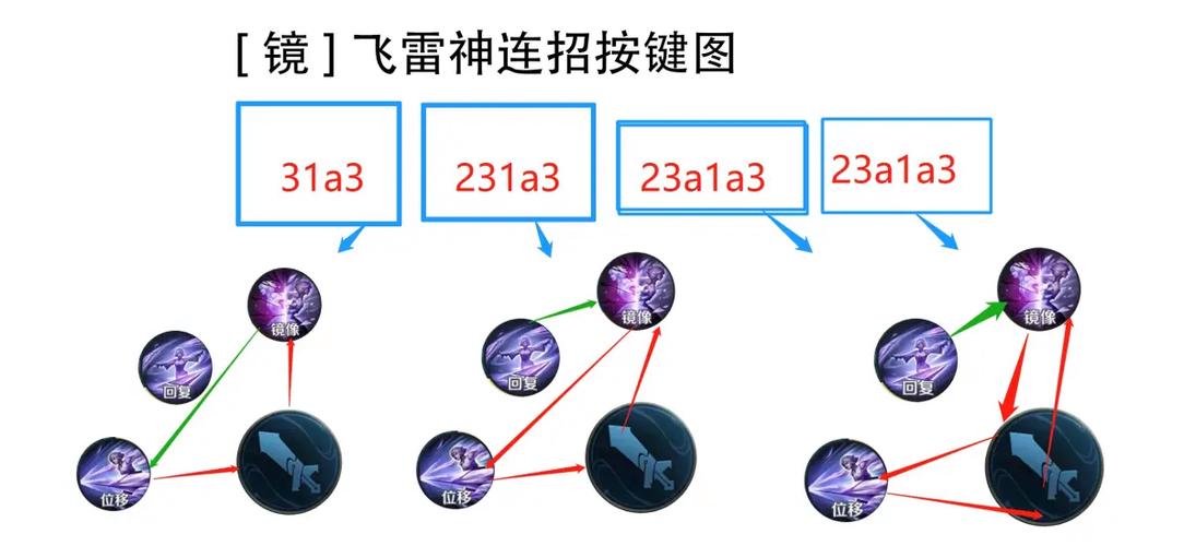 镜连招技巧缩略图