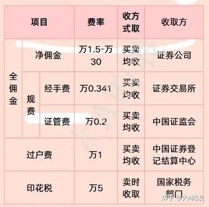 十大期货公司哪个佣金最低