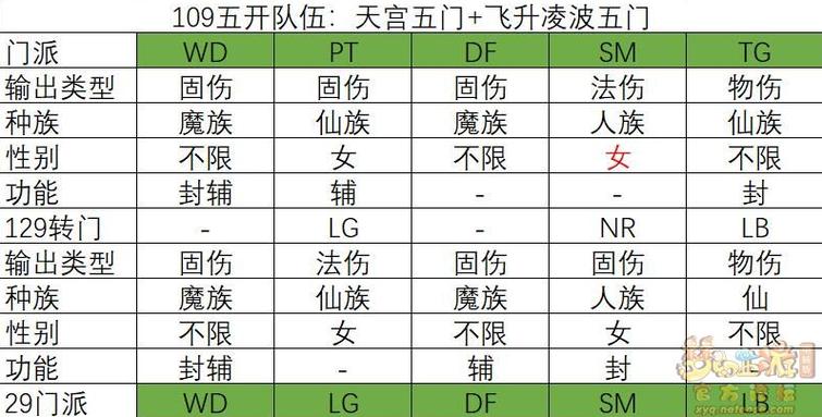 梦幻西游109五开女儿怎么样