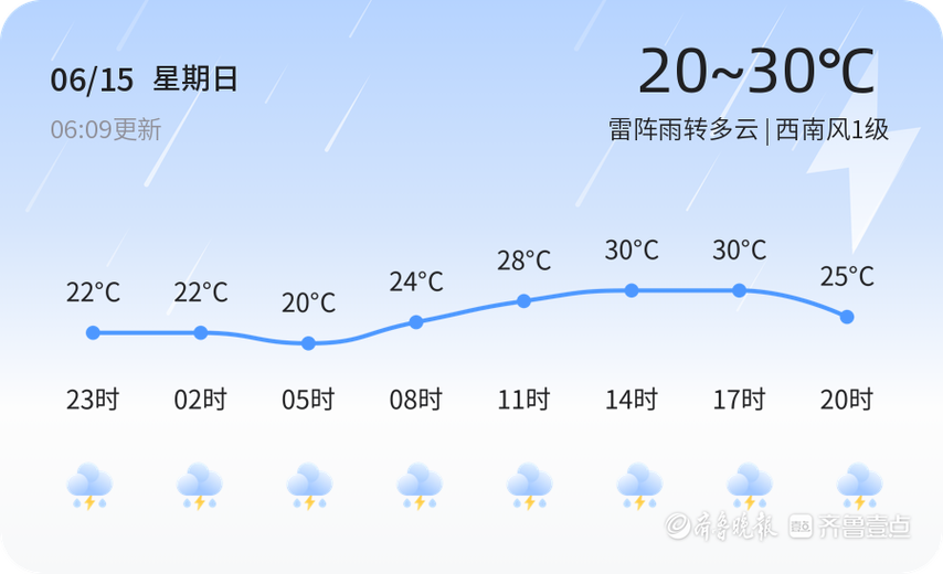 天气预报今日阵雨游戏截图